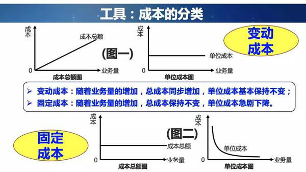 成本管理系統(tǒng)