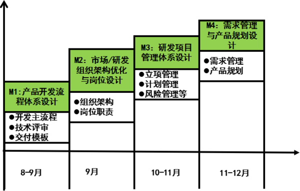 惠州漫?？萍紨y手遠(yuǎn)大方略落地《集成產(chǎn)品開(kāi)發(fā)》駐廠管理改善項(xiàng)目