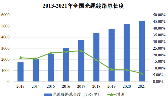 電線(xiàn)電纜行業(yè)基本情況及市場(chǎng)需求