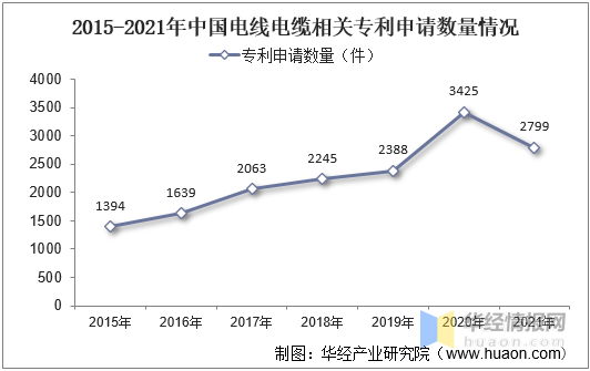 中國(guó)電線(xiàn)電纜行業(yè)發(fā)展現(xiàn)狀分析