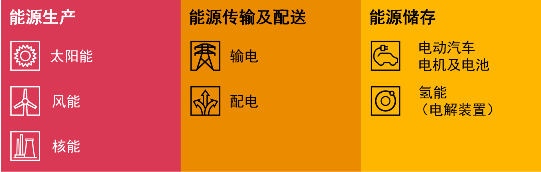 采礦業(yè)風(fēng)險(xiǎn)分析