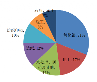 碳中和背景下的化工行業(yè)十大發(fā)展趨勢(shì)！