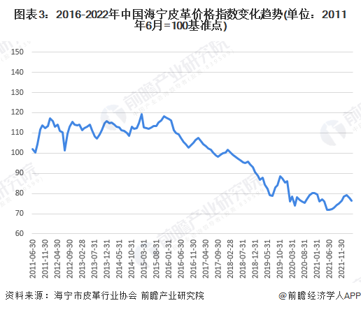 中國(guó)皮革行業(yè)呈現(xiàn)穩(wěn)定增長(zhǎng)，皮革行業(yè)承壓前行