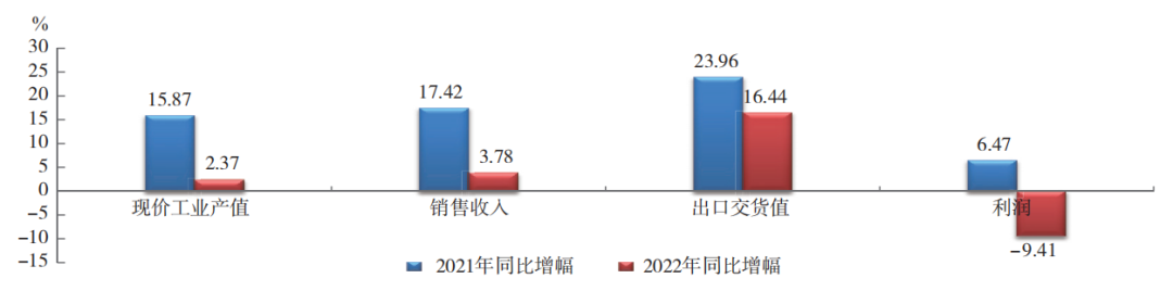 中國橡膠行業(yè)：呈調(diào)整恢復(fù)態(tài)勢！