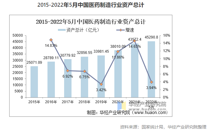 2022年中國醫(yī)藥制造業(yè)市場現(xiàn)狀分析，數(shù)字化轉(zhuǎn)型是行業(yè)轉(zhuǎn)型的關(guān)鍵