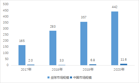 2022年智能音箱行業(yè)概覽